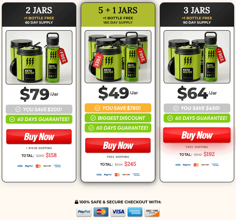 KetoWater order